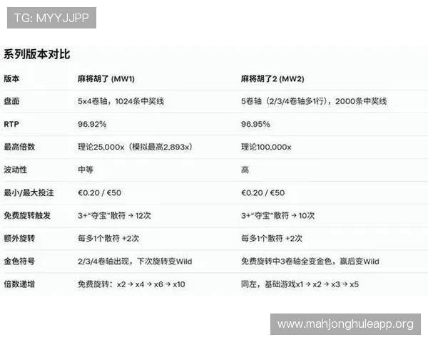 PG麻将胡了爆分有前兆吗揭秘爆分前的关键迹象与实战经验分享